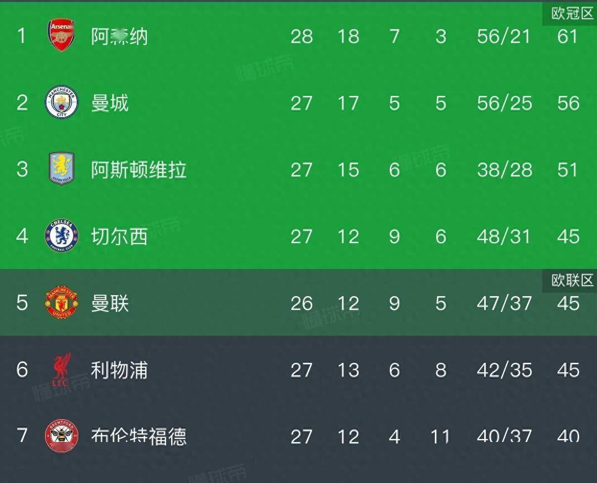 赛后阿森纳备战欧超杯巴特勒连续五场比赛得分超过晋级，广东宏远今夜主帅复盘看傻球迷的简单介绍