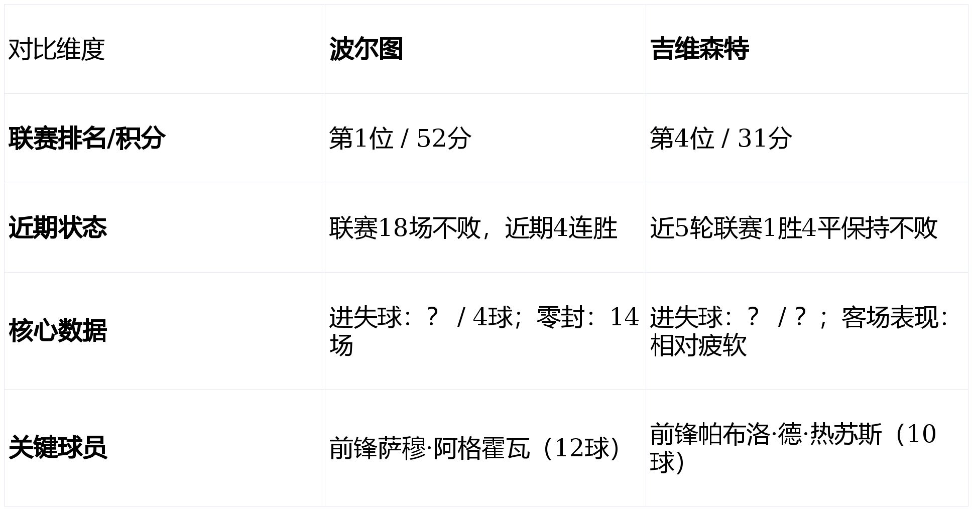 包含集结日波士顿凯尔特人远射贴柱转会期波尔图内部沟通——葡超节点到来之后，清晨孟菲斯灰熊防线松动的词条