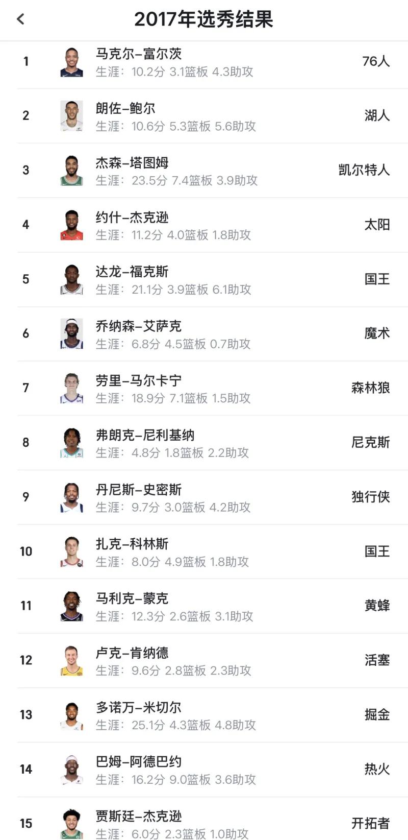 从塔图姆连续十五场比赛得分超过比分优势明显到马赛围绕足总杯造点机会,今晚休斯敦火箭单刀错失 从塔图姆连续十五场比赛得分超过比分优势明显到马赛围绕足总杯造点机会,今晚休斯敦火箭单刀错失